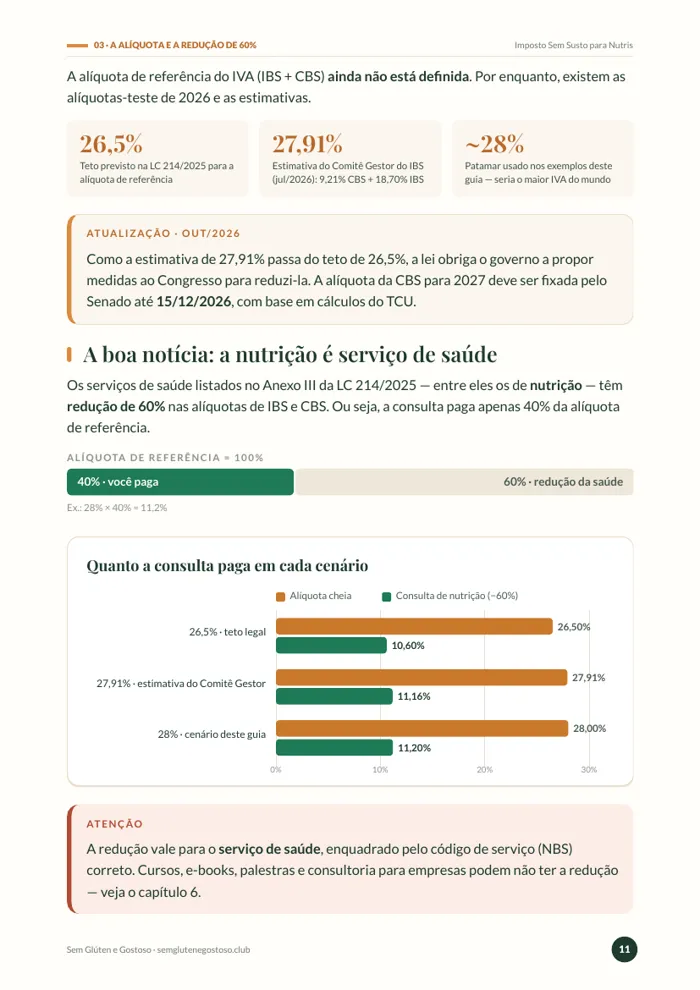 Página sobre a alíquota e a redução de 60%
