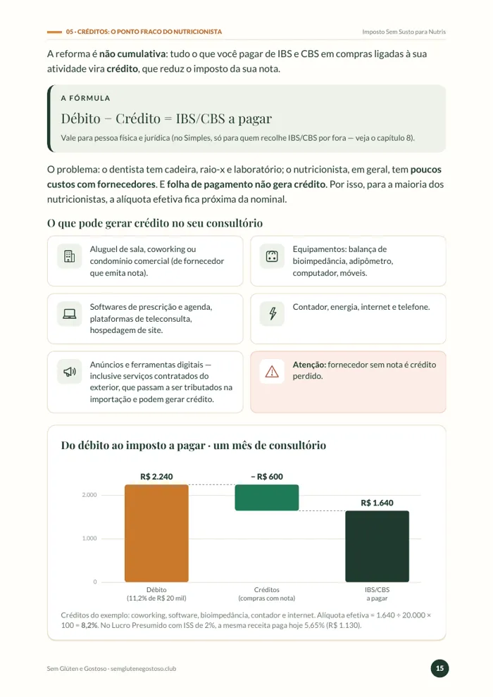 Página sobre créditos com gráfico