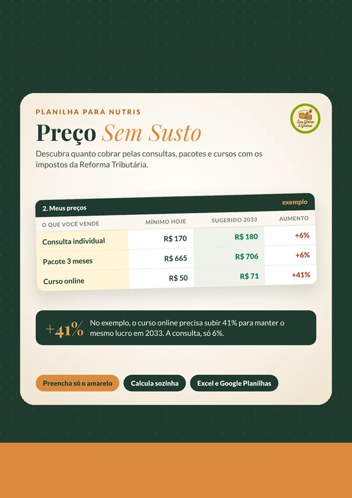 Planilha Preço Sem Susto: preços mínimos hoje e sugeridos em 2033